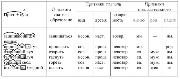 Решение рисунок 1