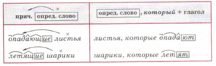 Задание рисунок 1