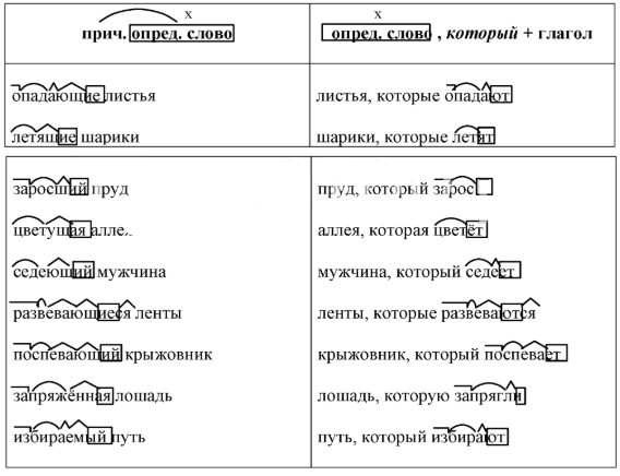 Решение рисунок 1