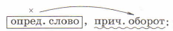 Задание рисунок 1
