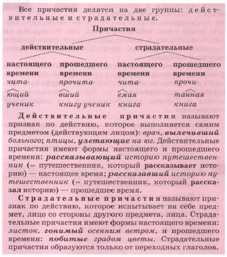 Задание рисунок 1