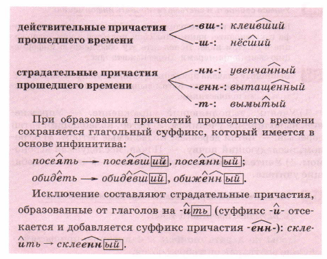Задание рисунок 2