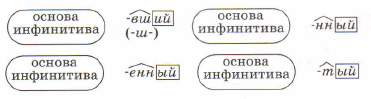 Задание рисунок 1