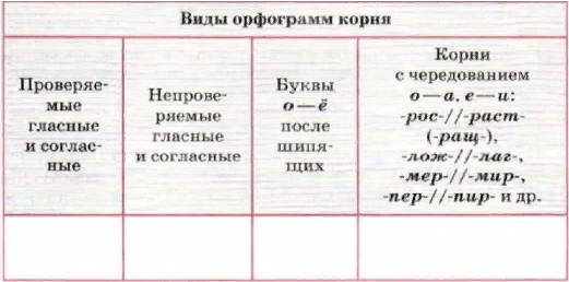 Задание рисунок 1