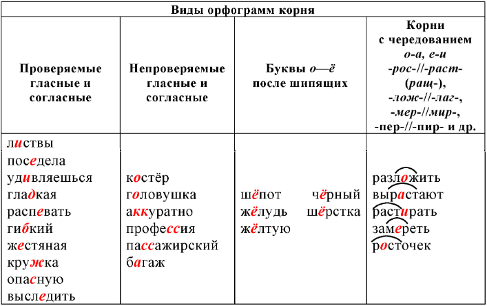 Решение рисунок 1