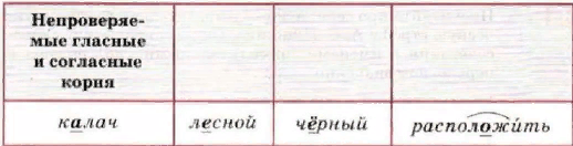 Задание рисунок 1