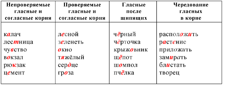 Решение рисунок 1