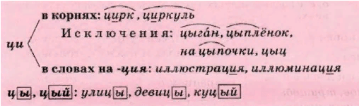 Задание рисунок 1