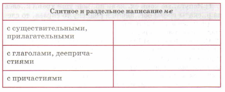 Задание рисунок 1