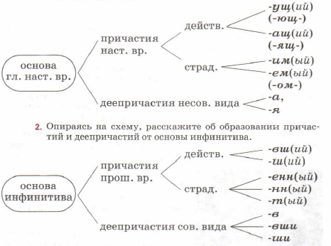 Задание рисунок 1
