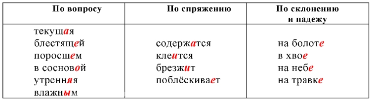 Решение рисунок 1