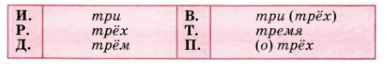 Задание рисунок 1
