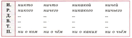Задание рисунок 1
