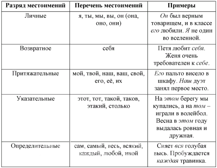 Решение рисунок 1
