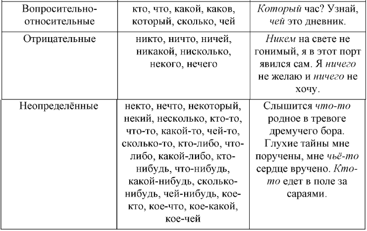 Решение рисунок 2