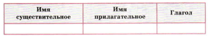 Задание рисунок 1