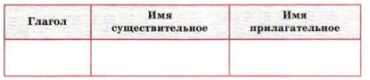 Задание рисунок 1