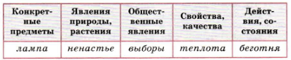 Задание рисунок 1