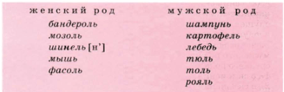 Задание рисунок 1