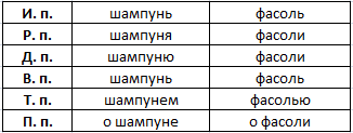 Решение рисунок 1