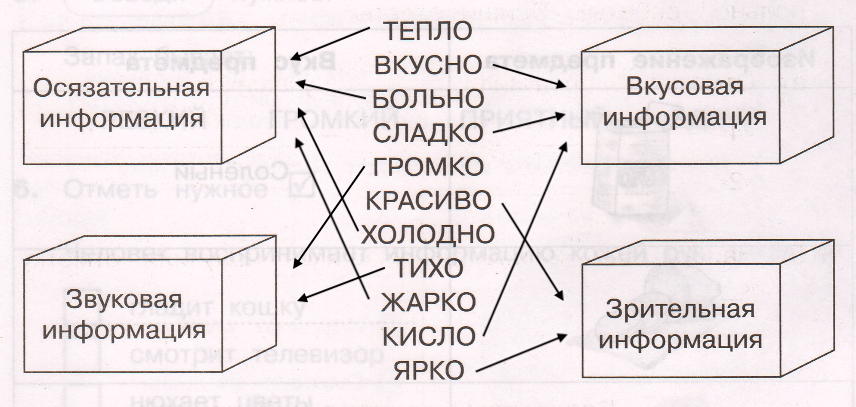 Решение рисунок 1