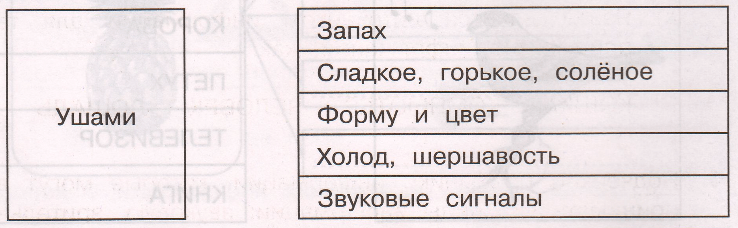Задание рисунок 2