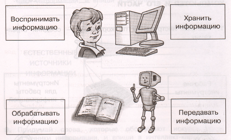 Задание рисунок 1