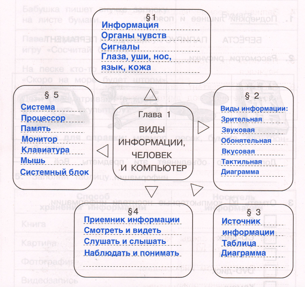 Решение рисунок 1