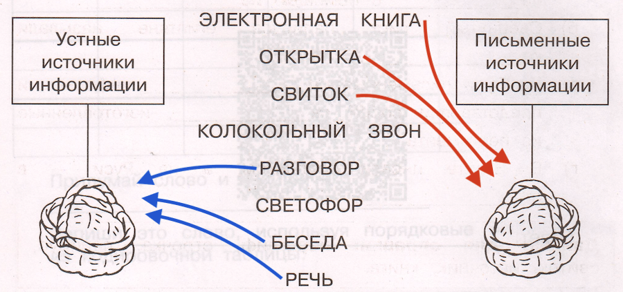 Решение рисунок 1