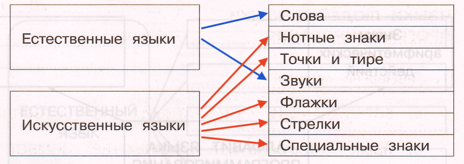 Решение рисунок 1