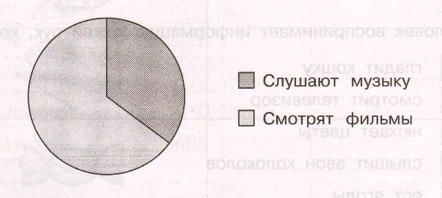 Задание рисунок 1