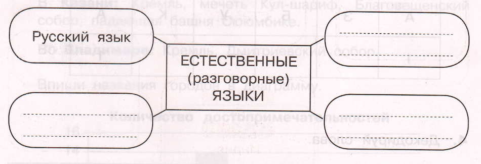 Задание рисунок 1