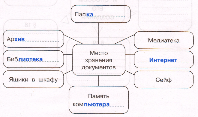 Решение рисунок 1