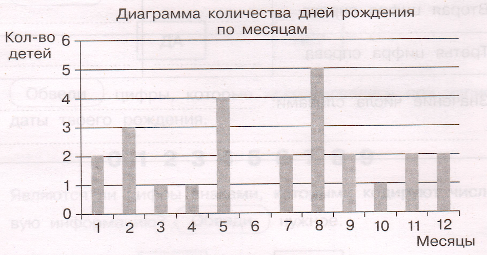 Задание рисунок 1