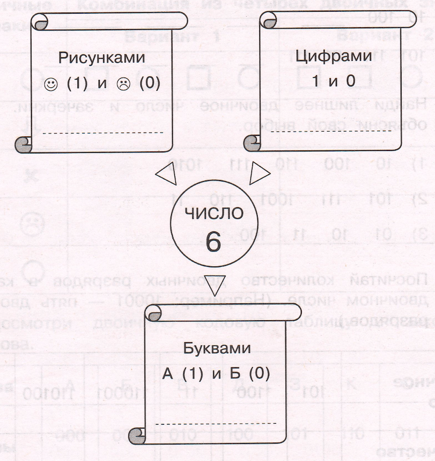Задание рисунок 1