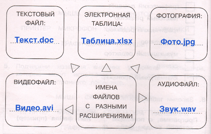 Решение рисунок 1