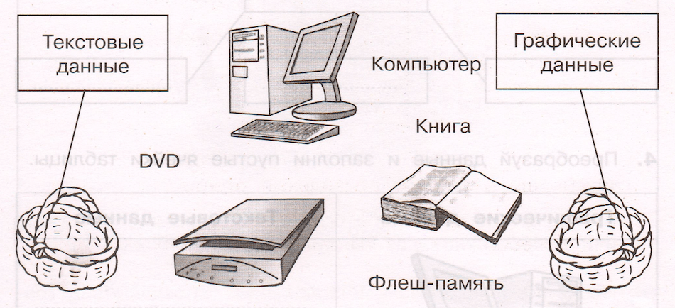 Задание рисунок 1