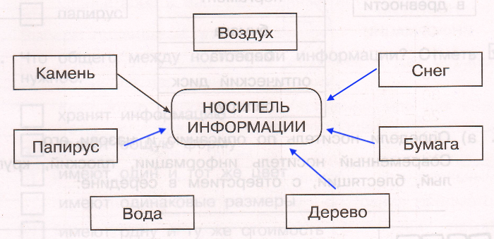 Решение рисунок 1