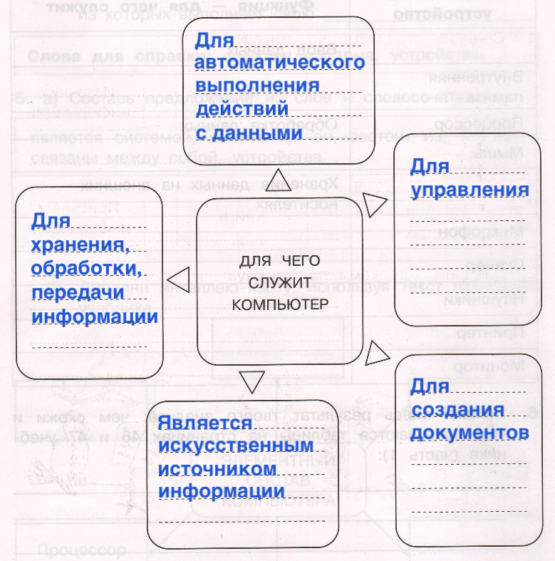 Решение рисунок 1