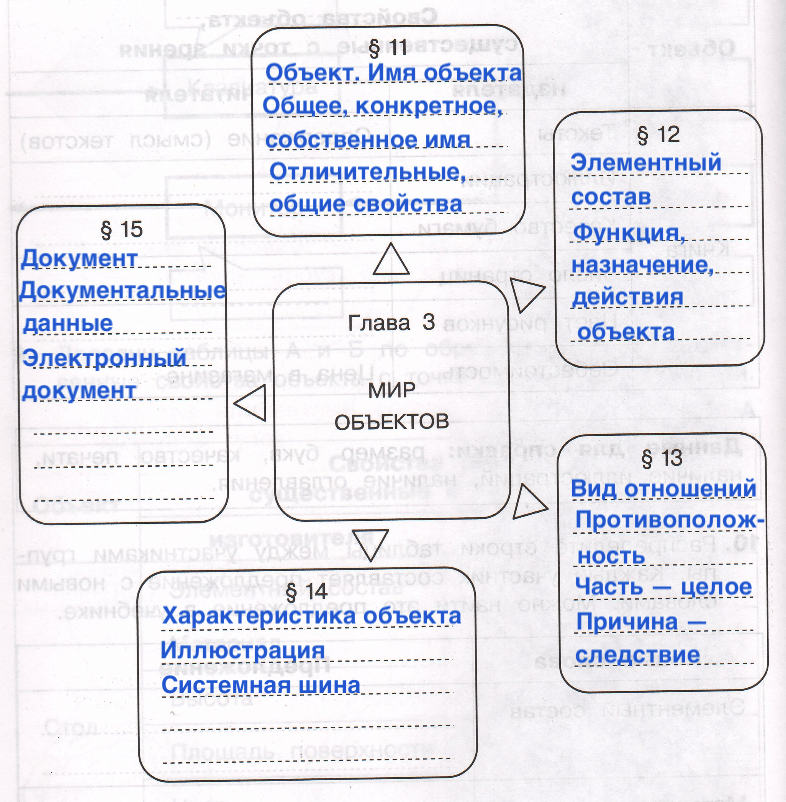 Решение рисунок 1
