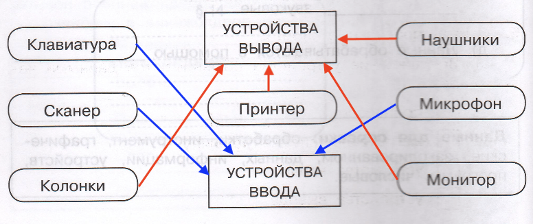 Решение рисунок 1