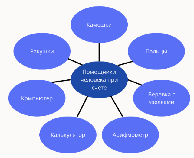 Решение рисунок 3