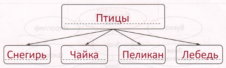 Решение рисунок 1
