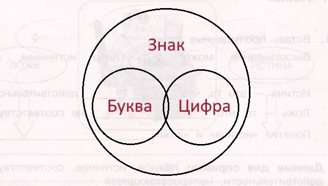 Решение рисунок 3