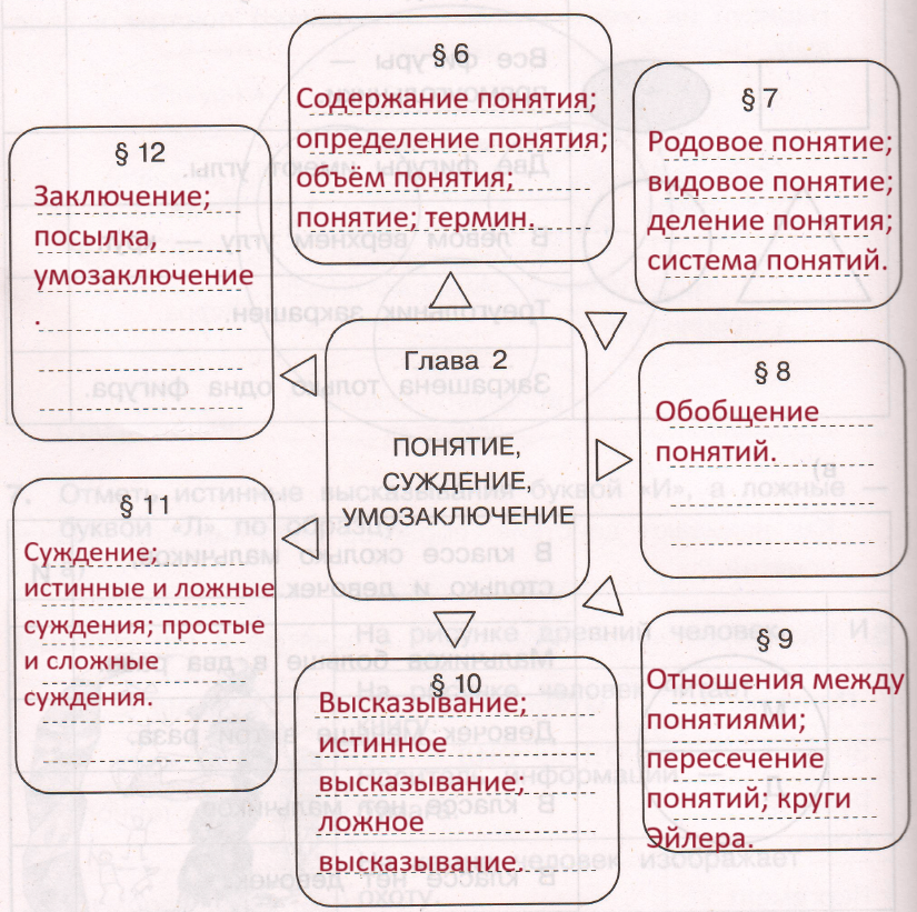 Решение рисунок 1