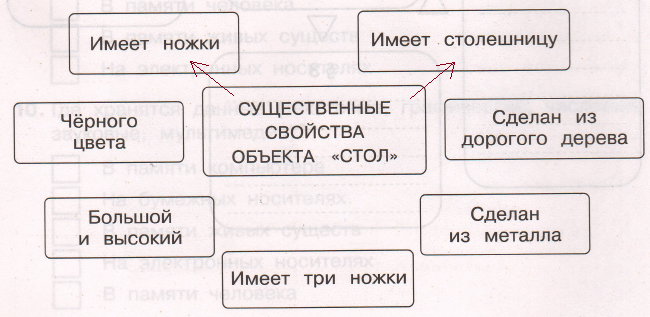 Решение рисунок 1