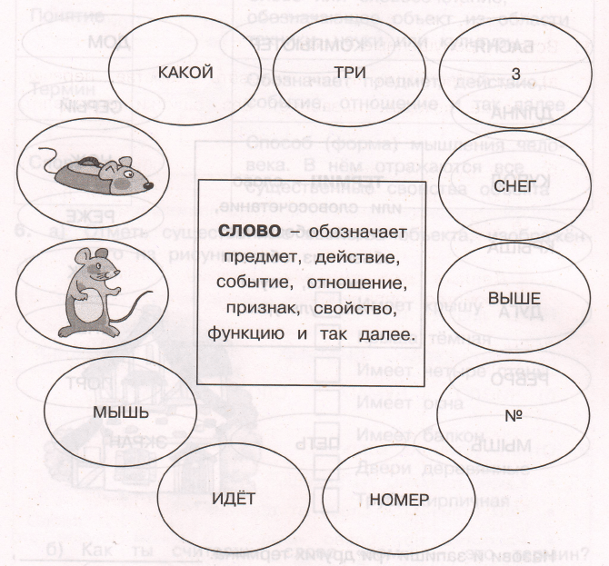 Задание рисунок 1