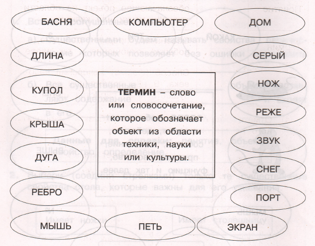 Задание рисунок 1