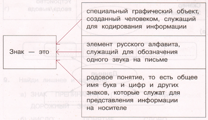 Решение рисунок 1