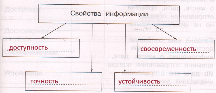 Решение рисунок 1